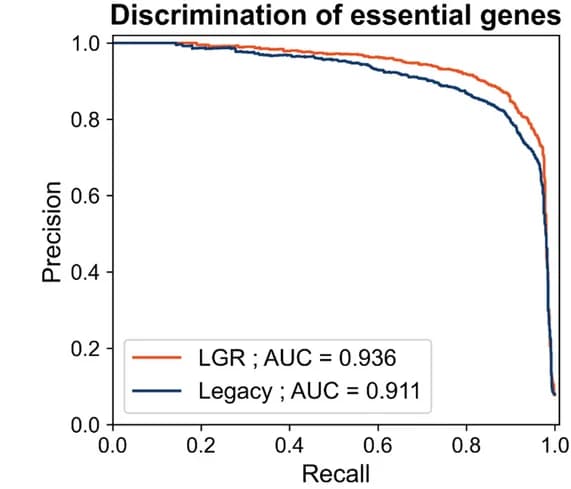 Open access visualization of Line Plot, Precision-Recall Analysis, Essential Genes, BAGEL2, Screening Quality