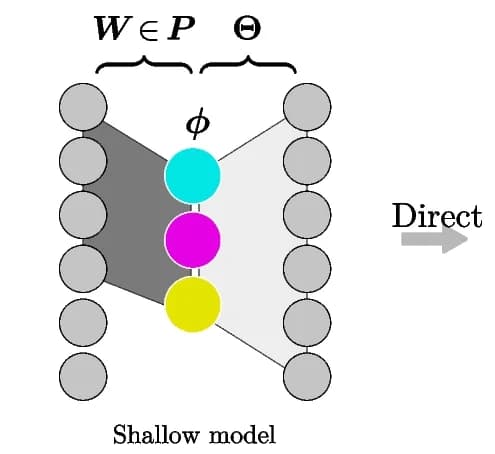 Open access visualization of Workflow, Flowchart, Transcription Factors, Gene Influence