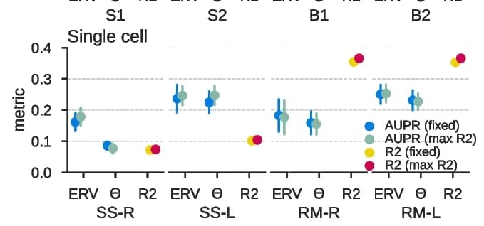 Open access visualization of Scatter Plot, Error Bars, Normalization, Activation Functions, Single-Cell RNA Expression