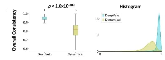 Open access visualization of Box Plot, Density Plot, Boxplot, Histogram, Consistency Scores