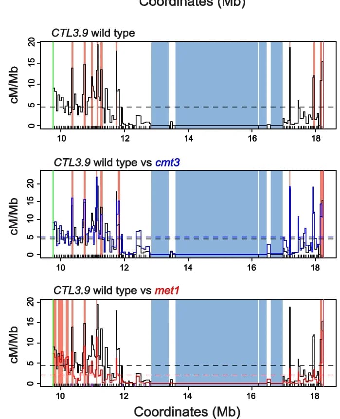 Open access visualization of Line Plot, Line Step, Crossover Frequency, Hot Spots, Cold Spots