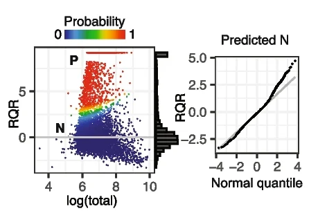 Open access visualization of Scatter Plot, Density Plot, Line Plot, RQR, Tag Count