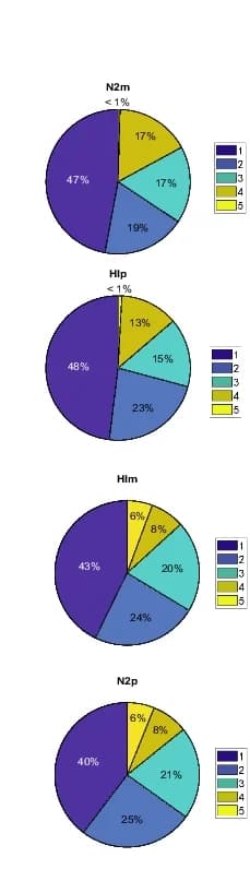 Open access visualization of Pie Chart, Cluster Proportions, Strains, Chi-square statistic