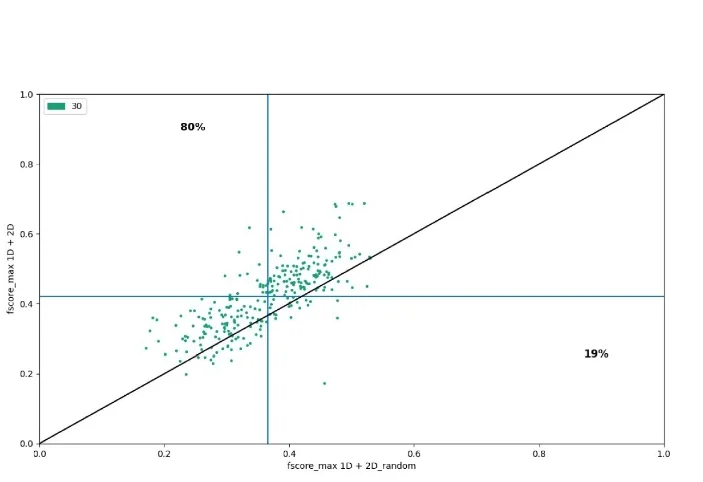 Open access visualization of Scatter Plot, Regression Plot, Phenotype, Prediction, Signals