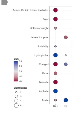 Open access visualization of Bubble Plot, CDR3 Amino Acid Sequences, Clones, Rheumatoid Arthritis, Healthy Controls