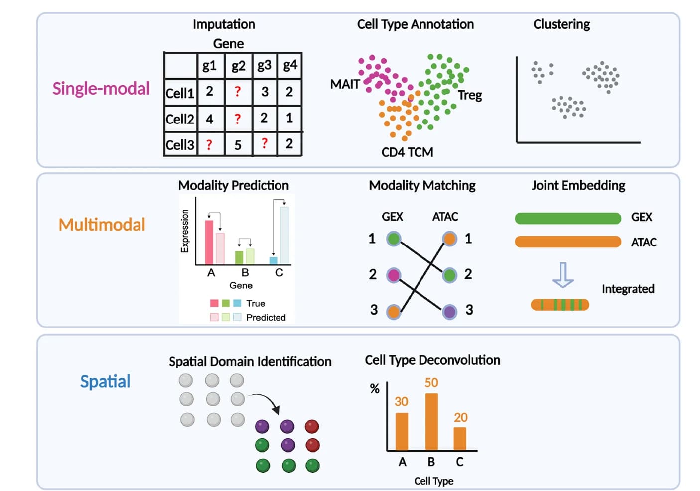 Open access visualization of Illustration, Scatter Plot, Bar Plot, Network, Workflow