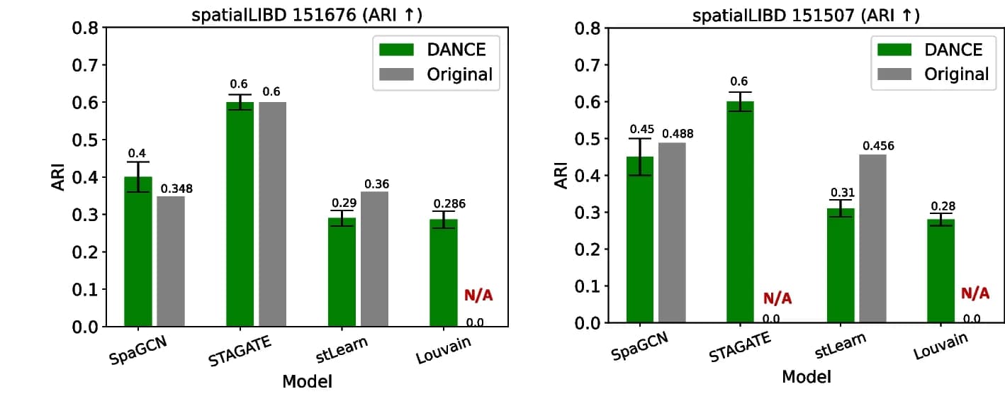 Open access visualization of Bar Plot, Error Bars, Clustered, Spatial Domain Identification