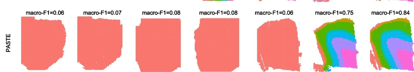 Open access visualization of Illustration, Spatial Domains, PASTE
