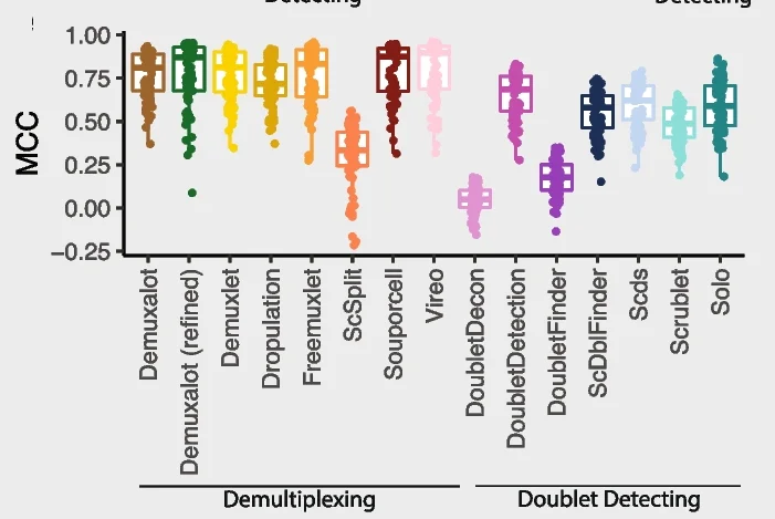 Open access visualization of Violin Plot, Box Plot, Scatter Plot, Performance, Methods