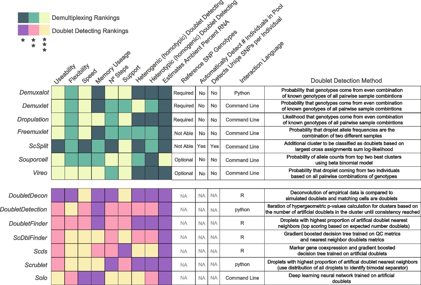 Open access visualization of Heatmap, Demultiplexing, Doublet Detecting Methods