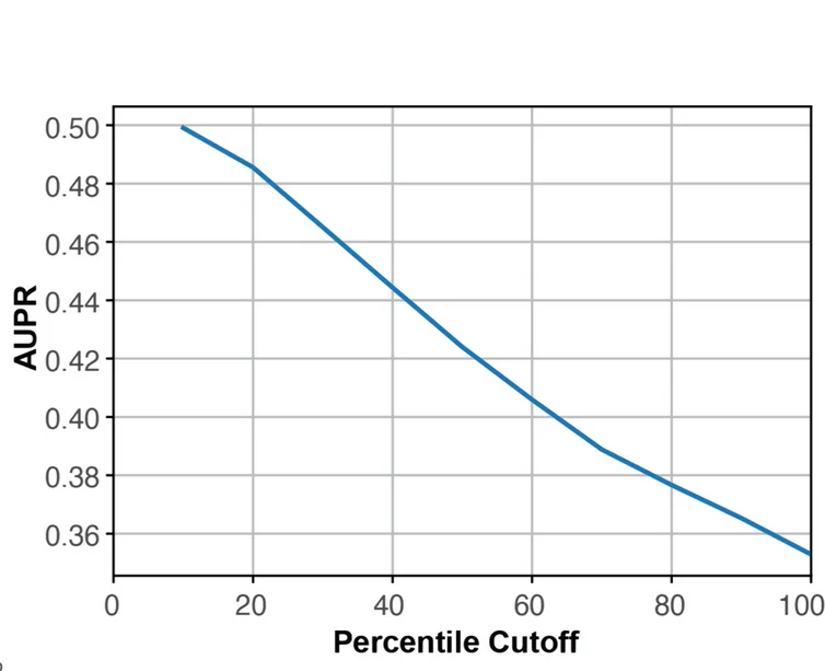 Open access visualization of Line Plot, Calibration, S. cerevisiae, Posterior Means, Posterior Variances