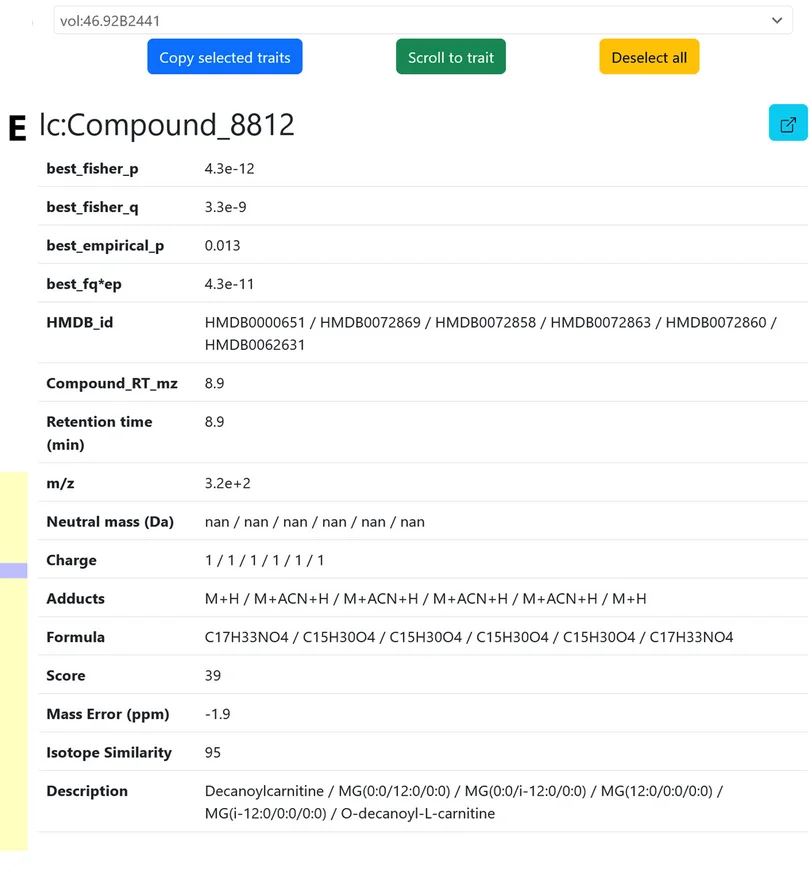 Open access visualization of Table Image, Trait Search, Navigation Tool