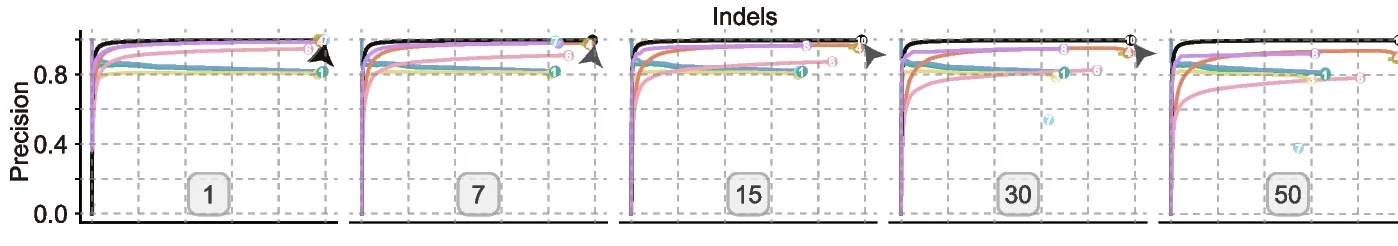Open access visualization of Line Plot, Genome Number, Graph-based Genotyping, ROC Curve, Genotyping