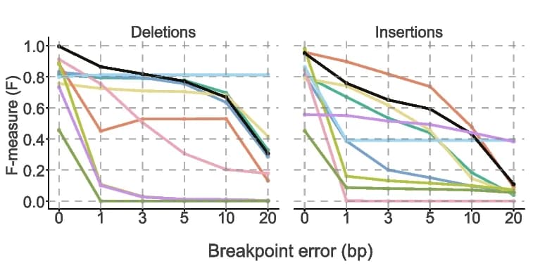 Open access visualization of Line Plot, Breakpoint Errors, Genotyping