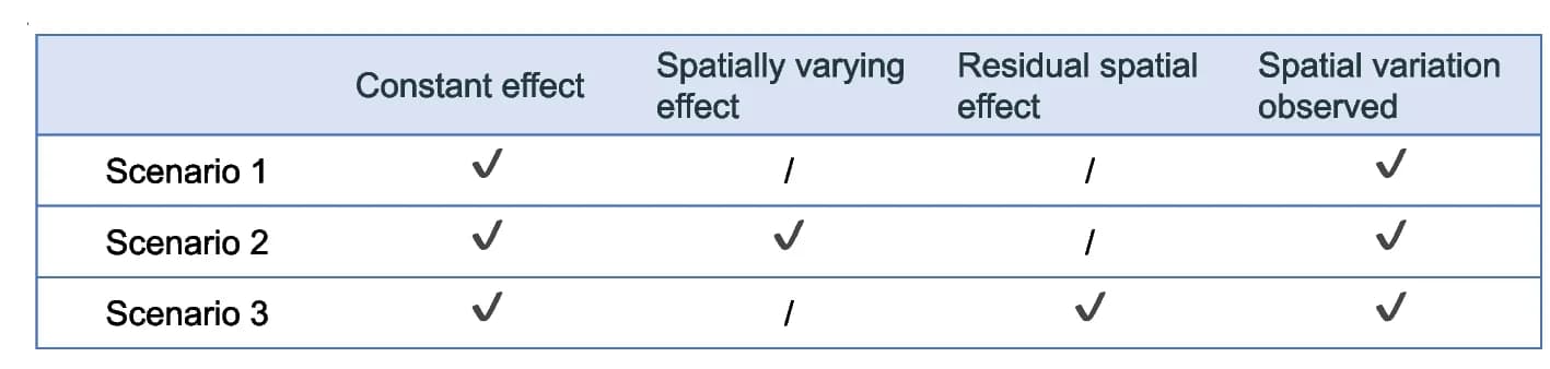 Open access visualization of Table Image, Gene Expression, Spatial Variation, Covariate, Spatial Effect