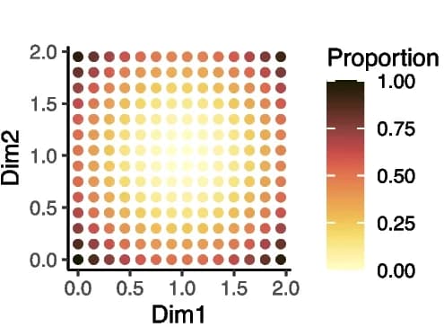 Open access visualization of Scatter Plot, Cell Type, Proportions