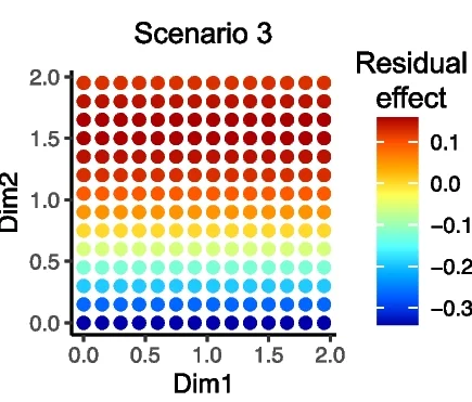 Open access visualization of Scatter Plot, Heatmap, Spatial Effect, Cell Type, Proportion