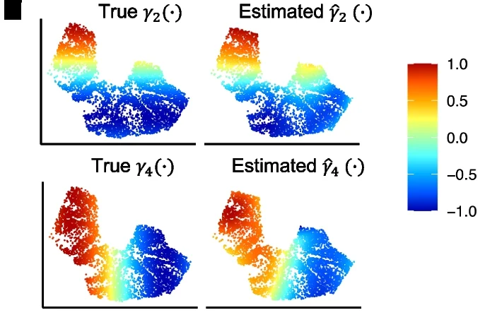 Open access visualization of Scatter Plot, UMAP, Spatially Varying Effects, Cell Type Proportion, Gene Expression