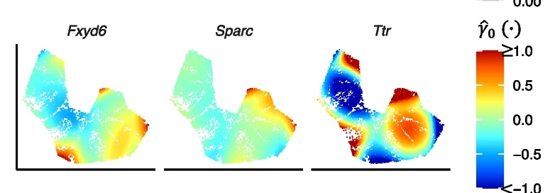Open access visualization of Heatmap, Spatial Effects, Residuals, Spatial Transcriptomics, Cerebellum