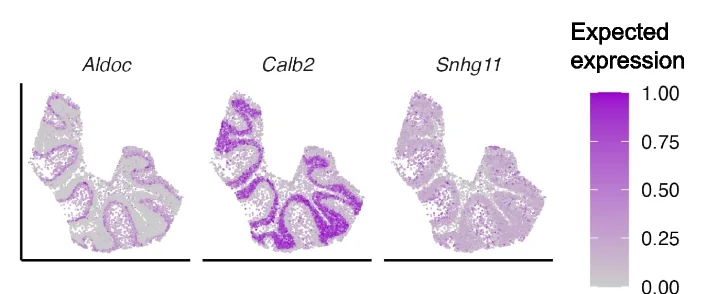Open access visualization of Scatter Plot, Gene Expression, Reduced Model, Cell Type Proportions, Normalization