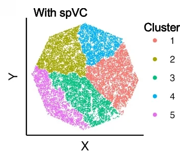 Open access visualization of Scatter Plot, UMAP, Spot Clusters, Spatially Varying Effects, Pseudotime