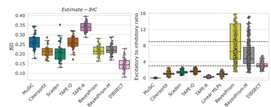 Open access visualization of Box Plot, Scatter Plot, Box Plots, JSD, Cell Type Proportions