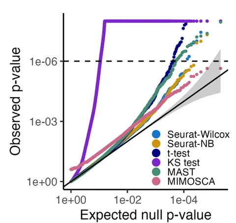 Open access visualization of QQ Plot, Scatter Plot, Line Plot, Calibration Check, Benchmarking Analysis