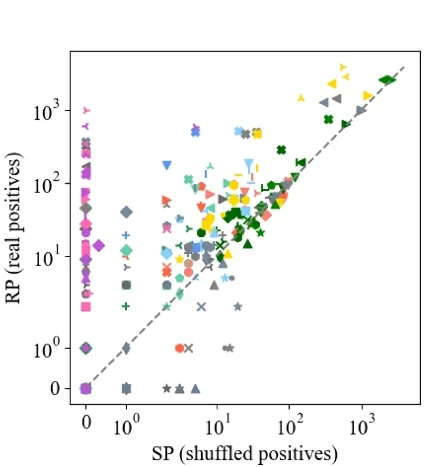 Open access visualization of Scatter Plot, Regression Plot, Performance, Microbial Datasets, FDR Corrections