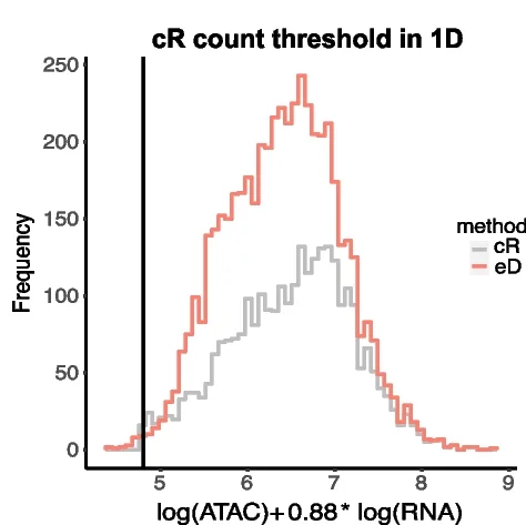 Open access visualization of Line Plot, Line Step, Density Plot, Histogram, ATAC Counts