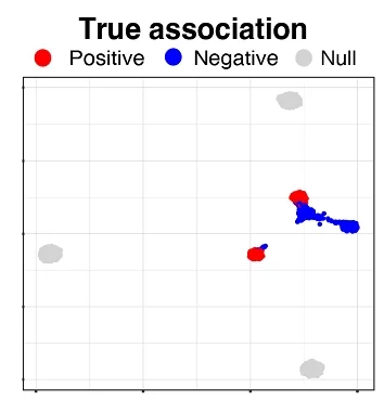 Open access visualization of Scatter Plot, UMAP, True Associations