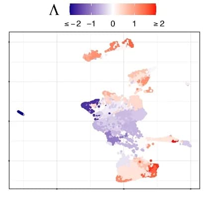 Open access visualization of Scatter Plot, UMAP, Association Strengths, P-values, SCIPAC