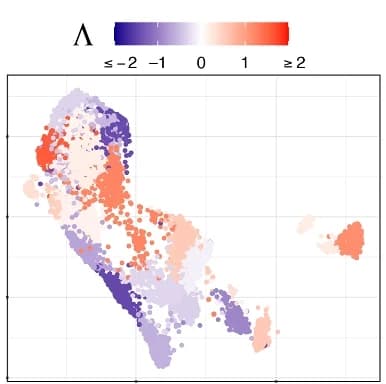 Open access visualization of Scatter Plot, UMAP, Association Strengths, P-values, SCIPAC