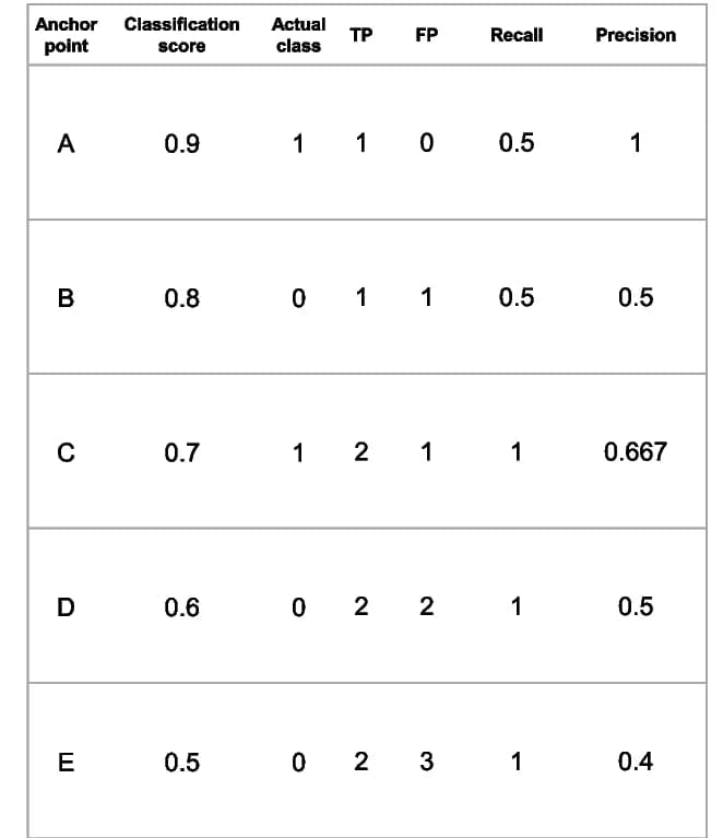 Open access visualization of Table Image, Classification Score, Data Set