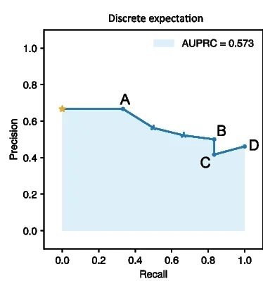 Open access visualization of Line Plot, Anchor Point, Discrete Expectation