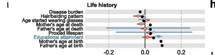 Open access visualization of Forest Plot, Scatter Plot, Error Bars, Observational Correlation, Mendelian Randomization