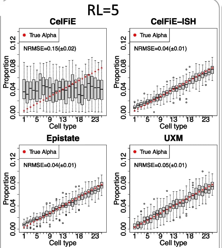 Open access visualization of Box Plot, Scatter Plot, Line Plot, Error Bars, Simulations