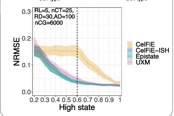 Open access visualization of Line Plot, Error Bars, NRMSE, Read Length, Standard Deviation