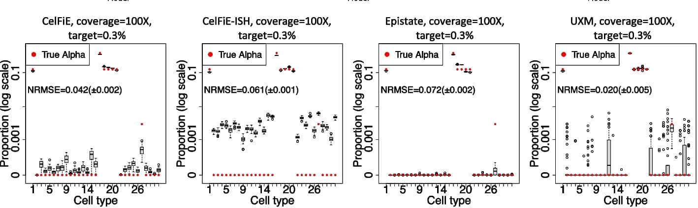 Open access visualization of Box Plot, Scatter Plot, Cell Type Fractions, Deconvolution, Cardiomyocytes