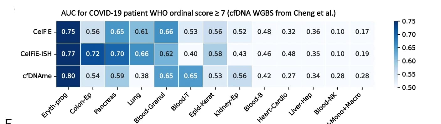 Open access visualization of Heatmap, COVID-19, WGBS Sequencing, Plasma Samples, Deconvolution