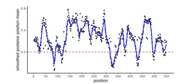 Open access visualization of Line Plot, Scatter Plot, Error Bars, Cytotoxicity Screen, Position-Specific Score