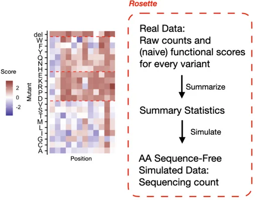Open access visualization of Heatmap, Workflow, Rosette, Simulation, Framework