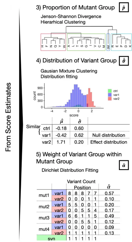 Open access visualization of Histogram, Clustered, Table Image, Summary Statistics, Rosette