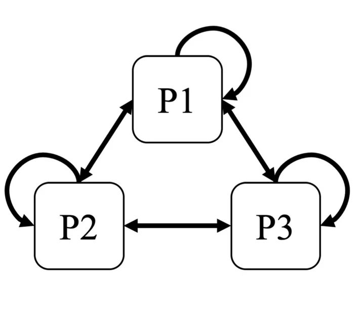 Open access visualization of Pathway, Network, Diallel Cross, Evolved Populations, Reciprocal Crosses