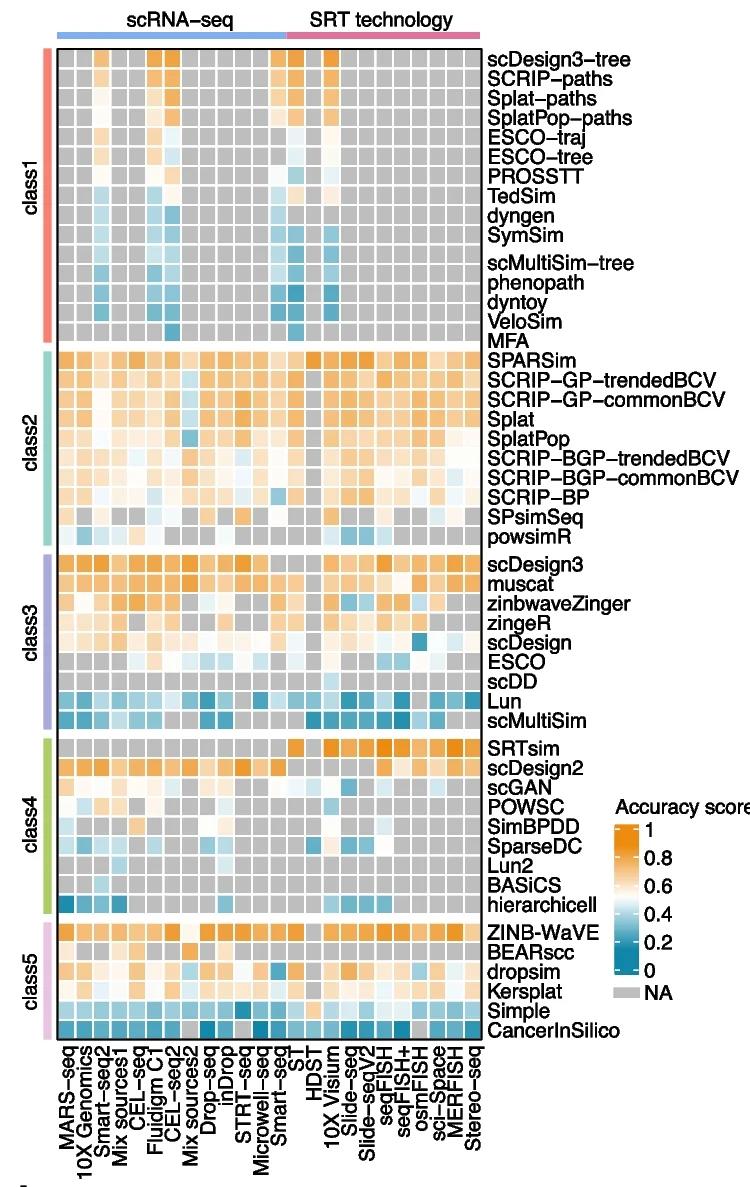 Open access visualization of Heatmap, Accuracy, Platforms, Smart-seq2, 10x Genomics