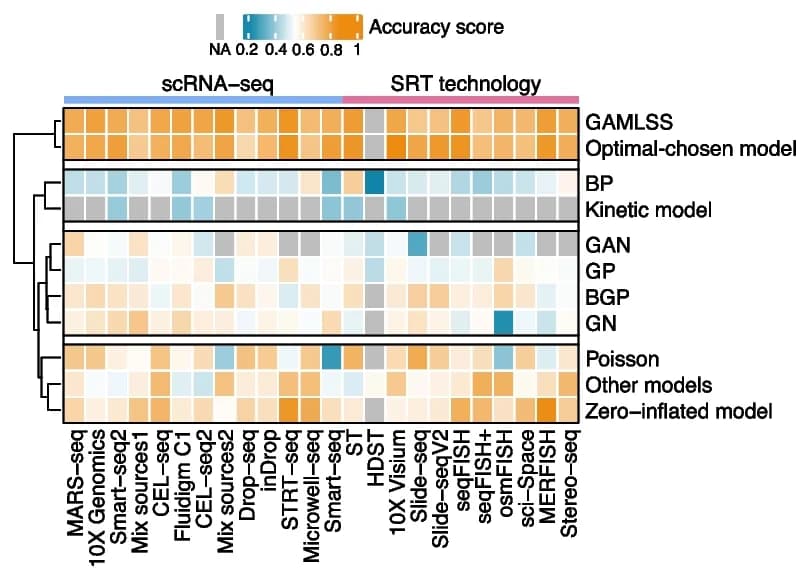 Open access visualization of Heatmap, Clustered, Models, Data Properties, Metrics