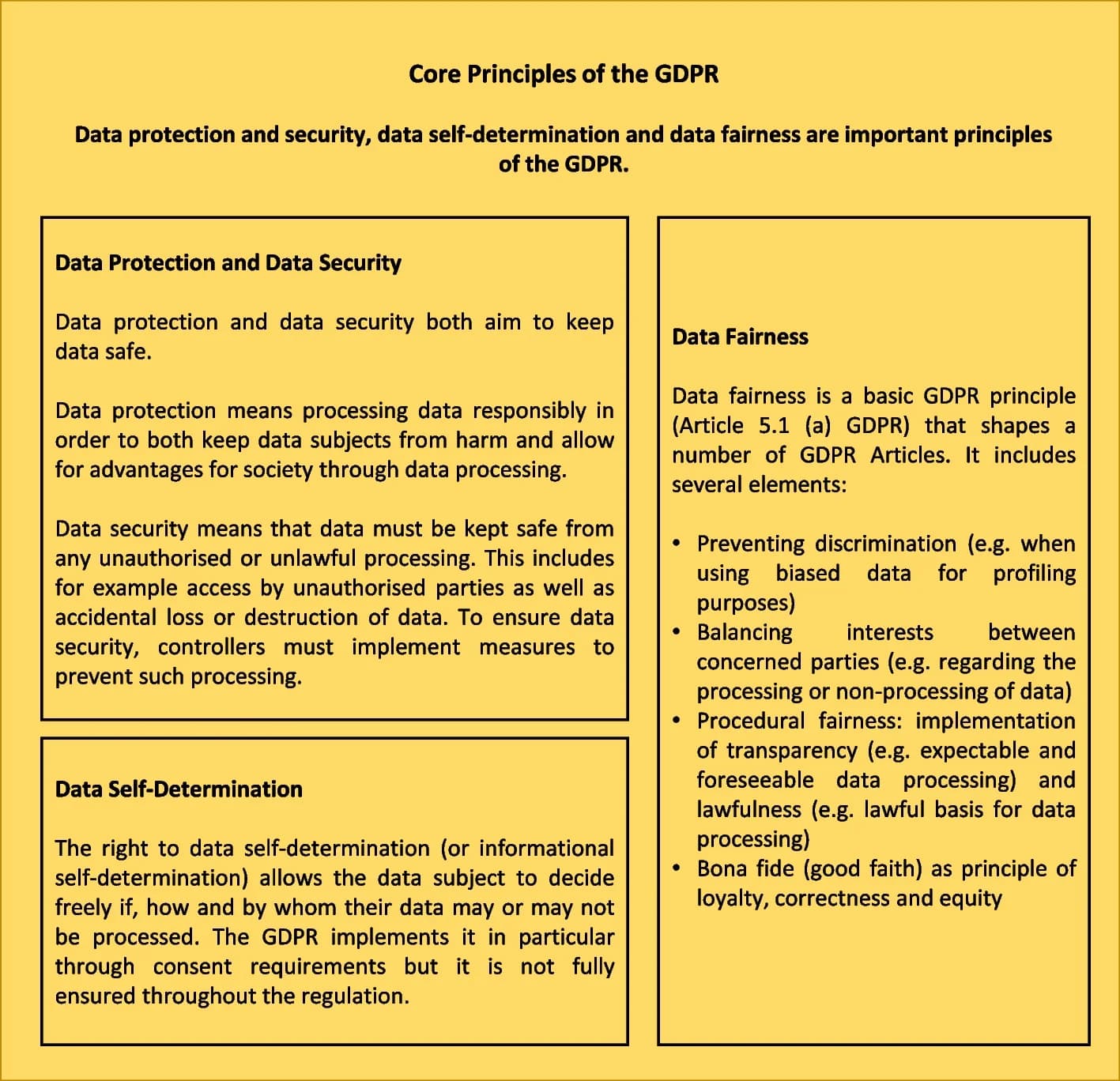 Open access visualization of Illustration, Workflow, Flowchart, Table Image, GDPR