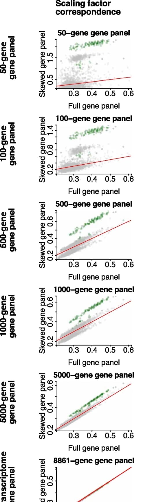 Open access visualization of Scatter Plot, Regression Plot, Scaling Factors, Gene Panels, Monocytes