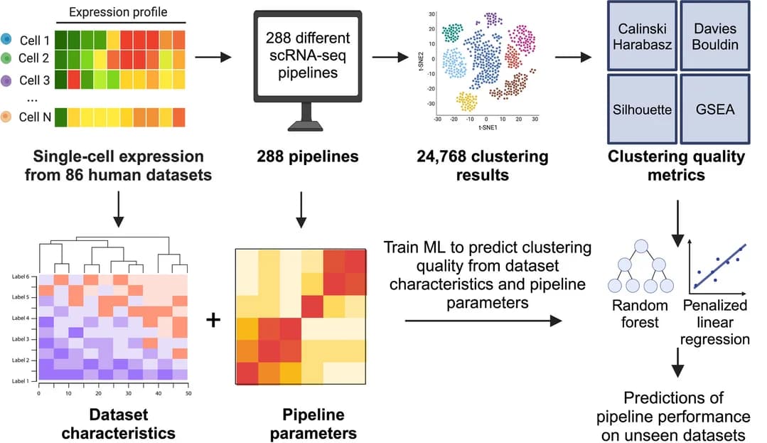 Open access visualization of Workflow, Illustration, Scatter Plot, Heatmap, Regression Plot