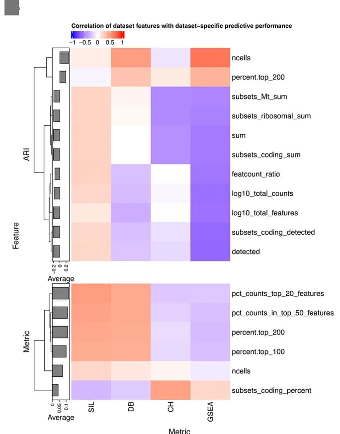 Open access visualization of Heatmap, Clustered, Random Forest Models, Pipeline Features, Predictive Power