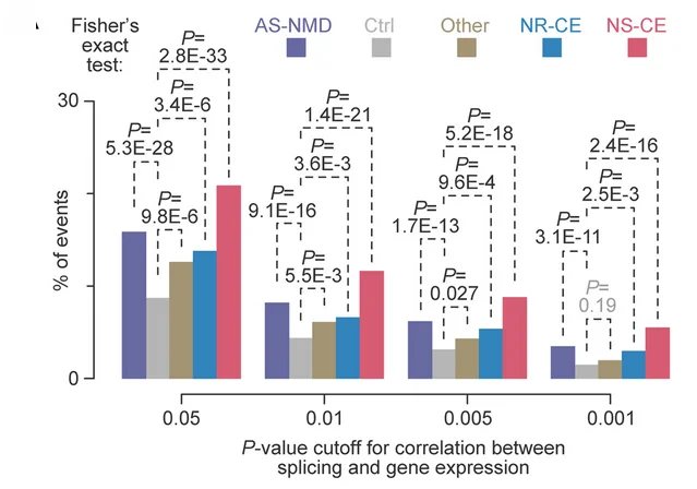 Open access visualization of Bar Plot, Clustered, Gene Expression, TRE-Ngn2 Cells, factR2 Events